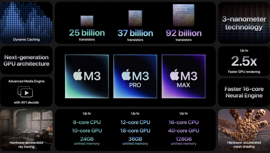 MacBook-Pro-M3-vs-M2