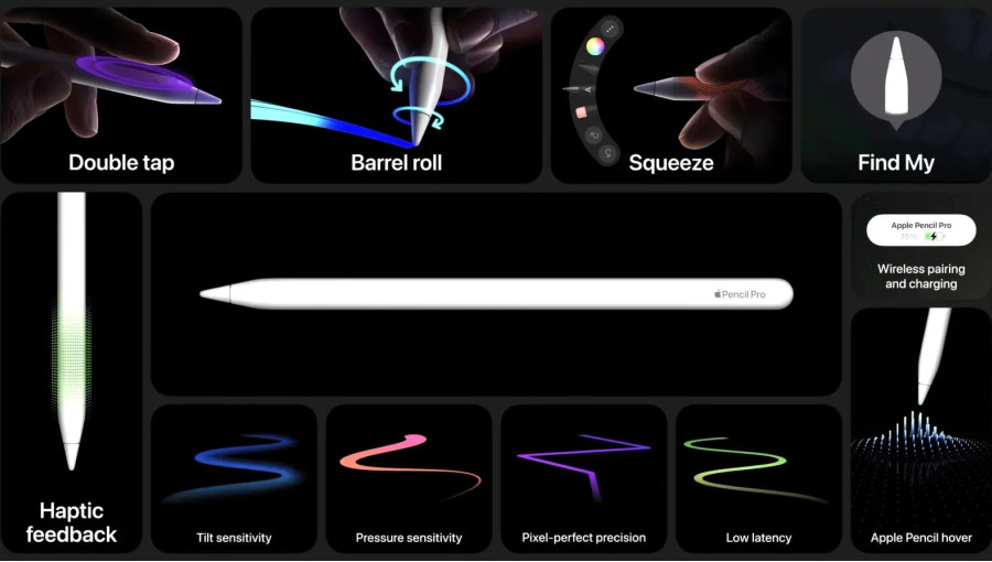 Стилус Apple Pencil Pro